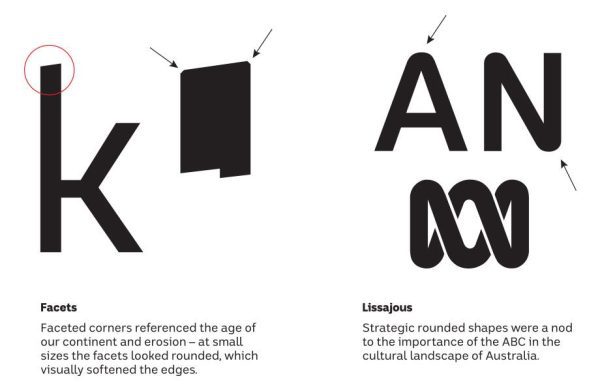 ABC Custom Font Development - Australian Type Foundry