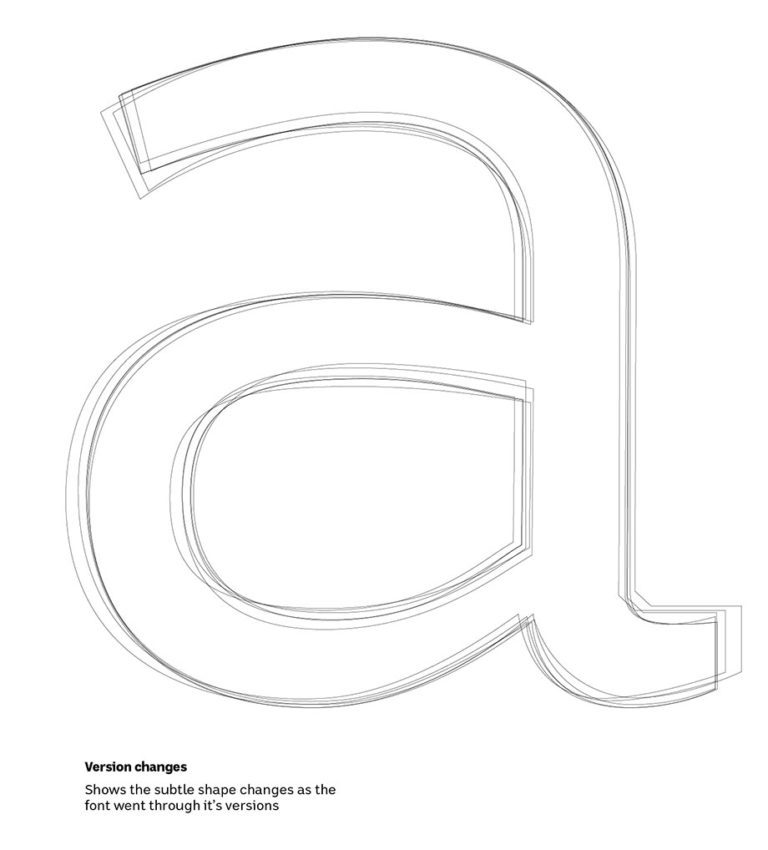 ABC Custom Font Development - Australian Type Foundry